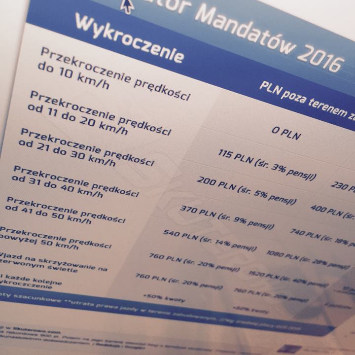 Czy zawsze jeździsz zgodnie z przepisami?
W 2016 roku przybędzie wykroczeń, za które kierowcy…